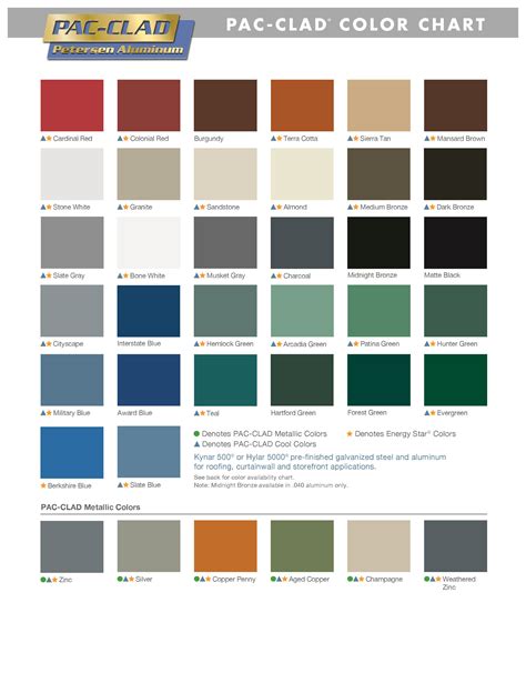 metal roof sheet colours|painted metal products color chart.